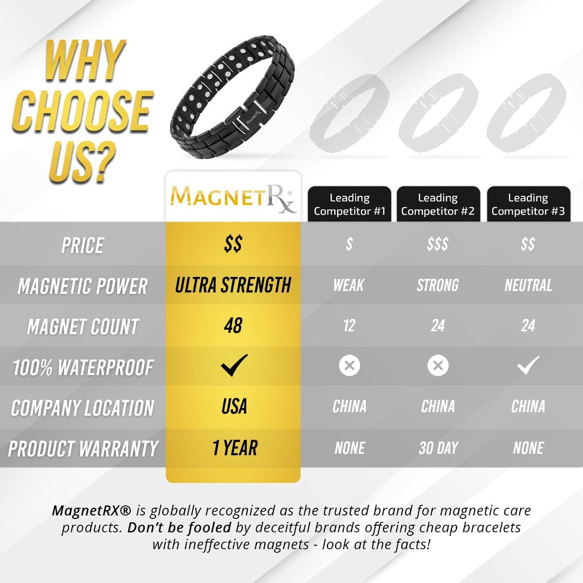 Ultra Strength Magnetic Therapy Bracelet Black Classic